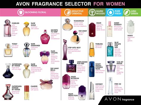 avon perfume guide